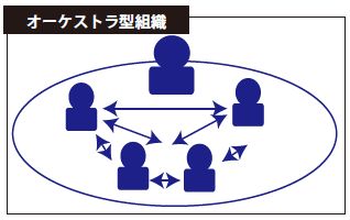 オーケストラ型組織.jpg