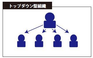 トップダウン型組織.jpg