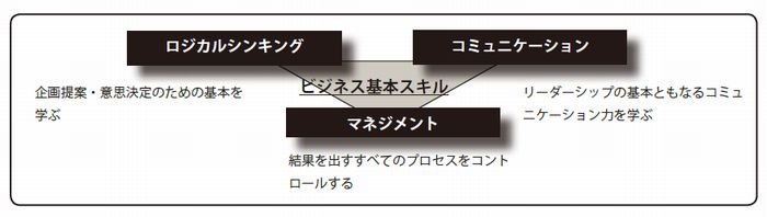 プロフェッショナル人材トレーニング.jpg