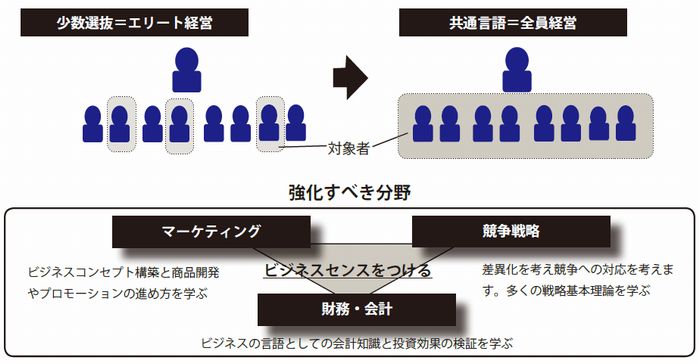 強化すべき分野2.jpg