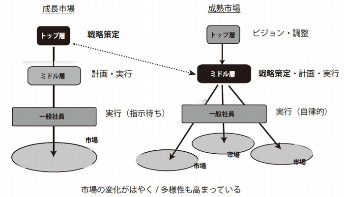 成長市場.jpg