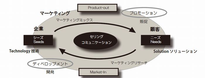 売れる営業を作ろう.jpg